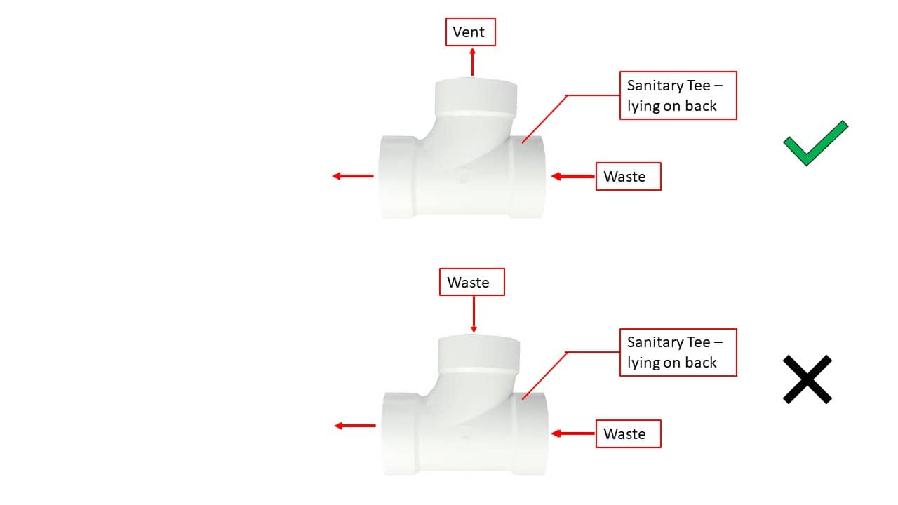 Correct Usage Of Sanitary Tees In Plumbing Drains Roger W Griffith P E