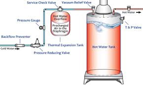 thermal expansion tank 2